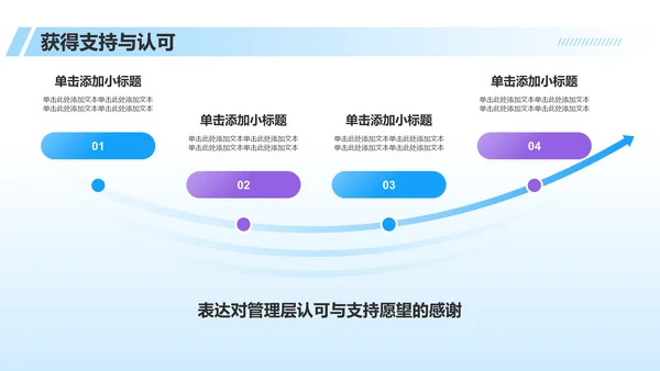 蓝色科技风员工转正述职汇报PPT模板