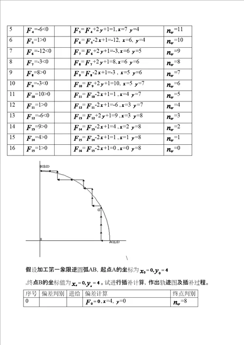 插补法的例题及答案