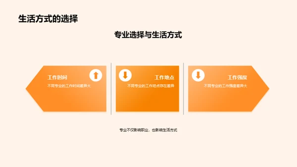 深度洞察专业