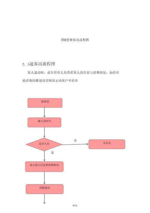 客房管理系统需求分析