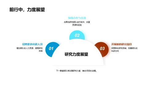 实验团队年度报告