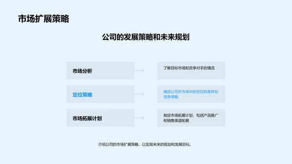 生物医疗化学汇报PPT模板