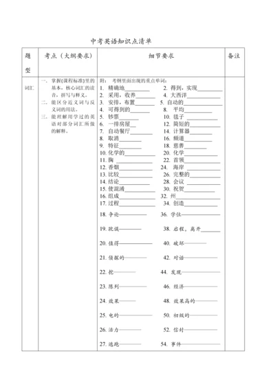 上海中考英语考纲要求与技巧.docx