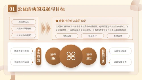 棕色插画风父亲节公益活动：关爱父亲，传递爱与温暖PPT模板