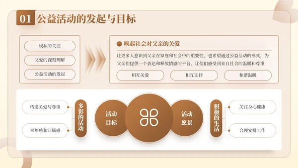 棕色插画风父亲节公益活动：关爱父亲，传递爱与温暖PPT模板