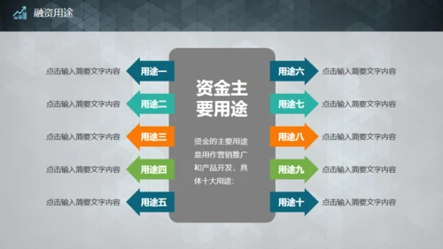实用的创业商业融资计划书通用PPT模板