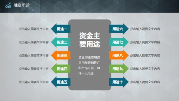 实用的创业商业融资计划书通用PPT模板