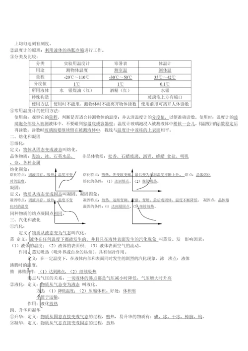 (超详)初中物理知识点归纳汇总.docx