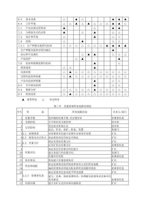 矿山一体化管理标准手册模板