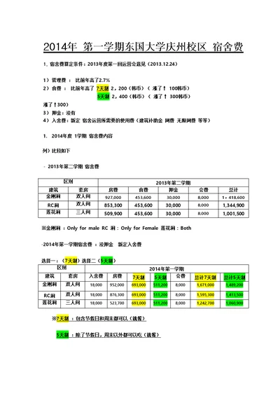 东国大学宿舍费用