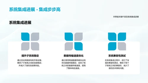 IT项目季报告PPT模板