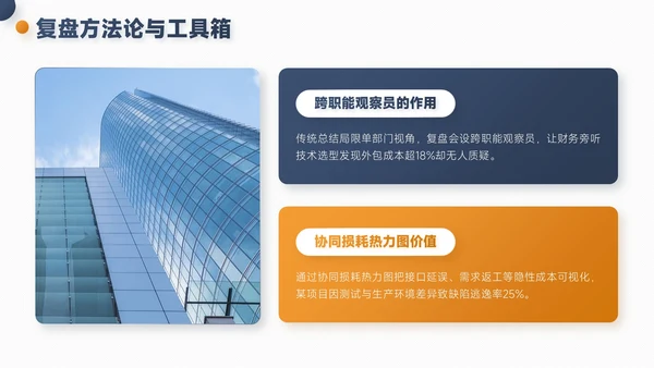 灰橙色简约风项目总结内部复盘会PPT模板