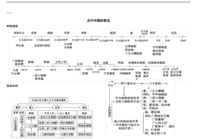 高中历史必修一思维导图.docx