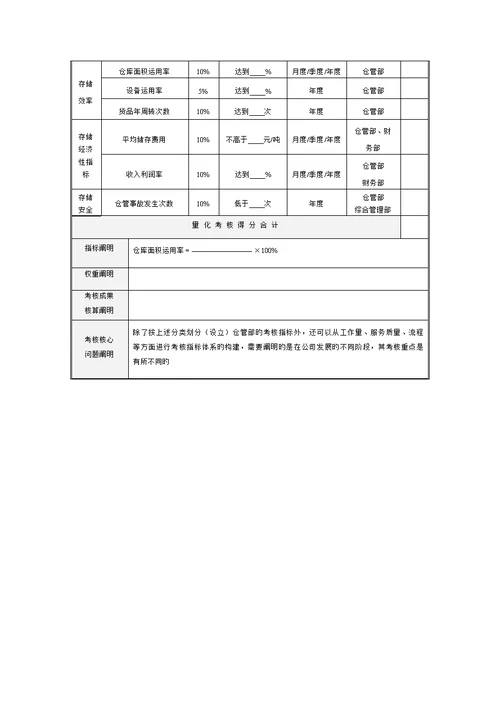 绩效考评全案之仓管量化考核