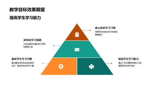 教学进展与提升策略