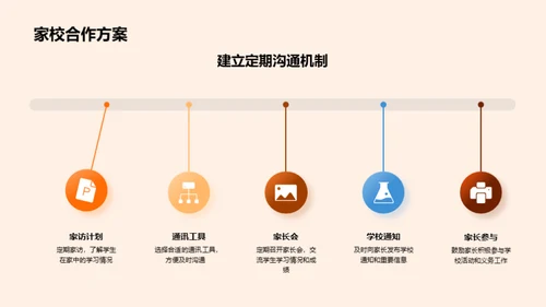 全面剖析学生学情