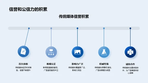 节气文化与广告传媒