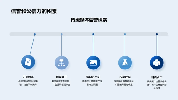 节气文化与广告传媒