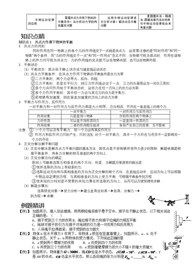 受力分析定律应用