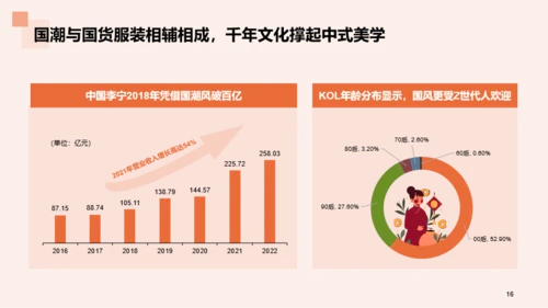 2023年国货服装行业发展研究报告
