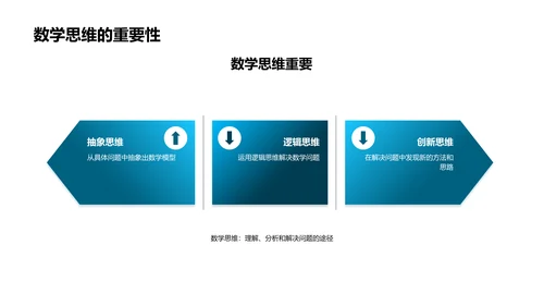 数学理解与应用PPT模板