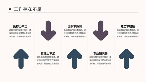 回顾2018展望2019述职报告PPT