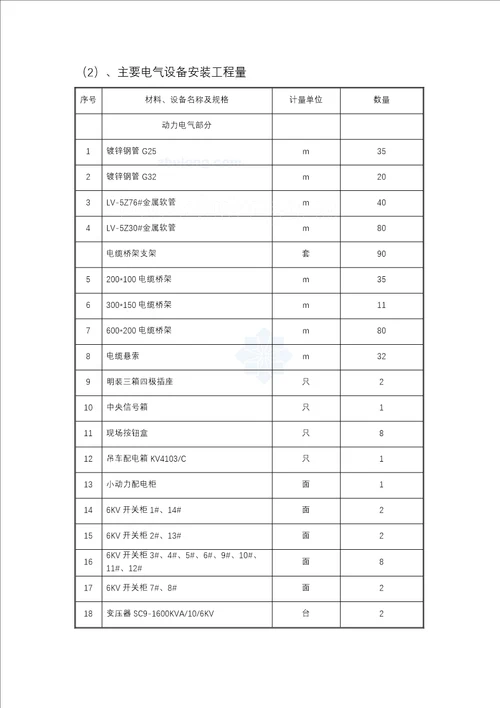 泵站机电设备安装工程施工方案39页