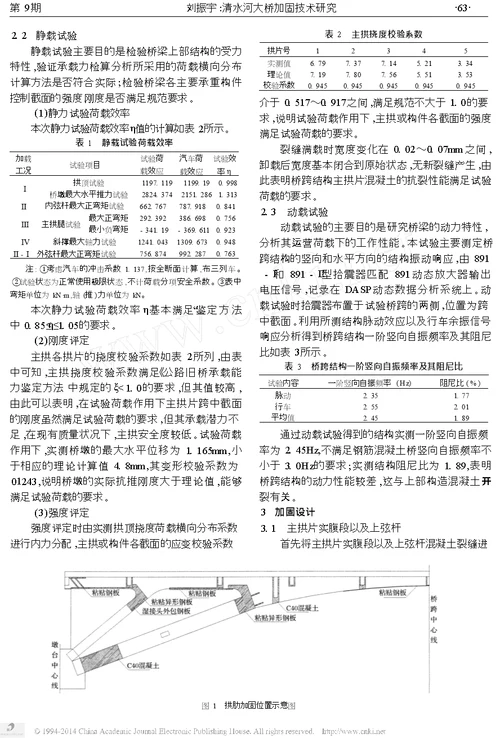 清水河大桥加固技术研究