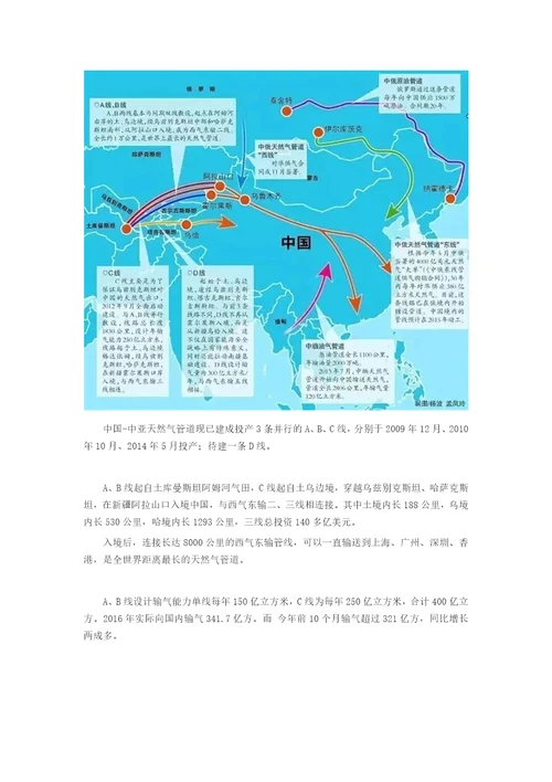 中国天然气历程一览