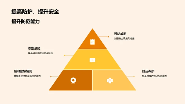 掌握安全，生活无忧