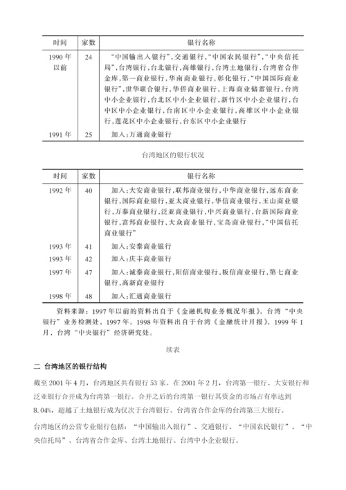 台湾地区开放民营银行的经验教训.docx