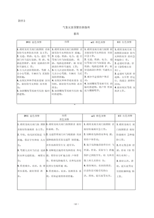 气象灾害灾害分类分级标准文档