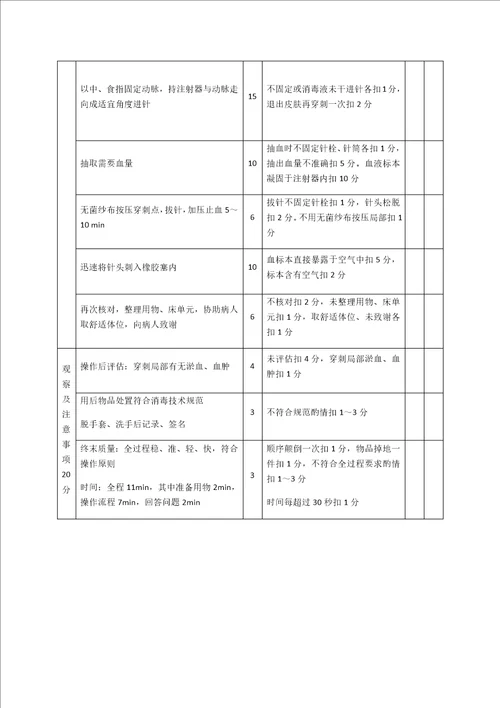 临床技能操作