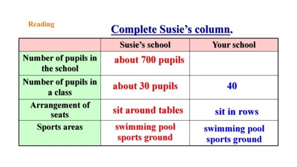 Module 2 Education Unit 1 They don't sit in rows.课