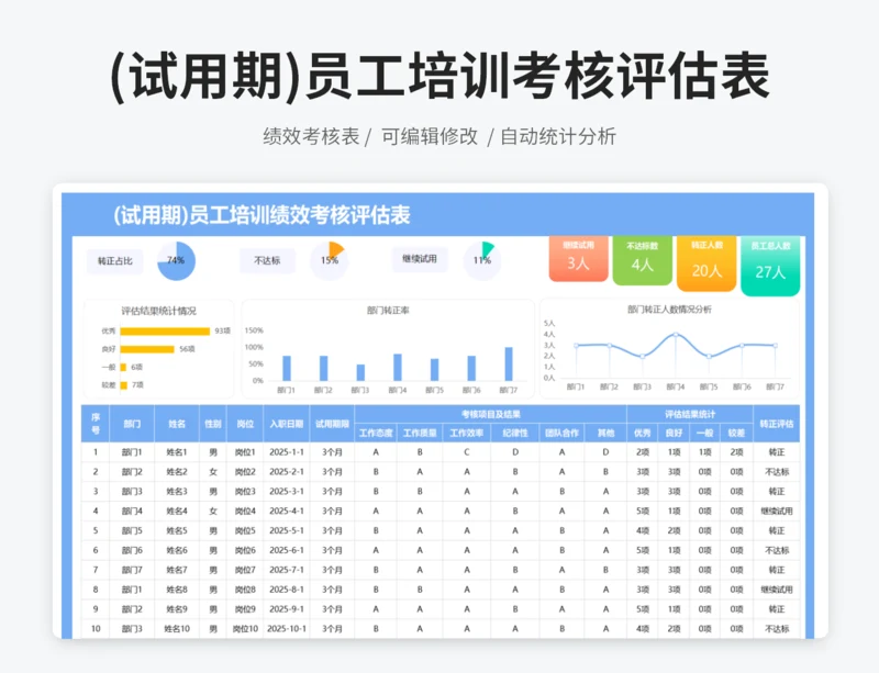 (试用期)员工培训绩效考核评估表
