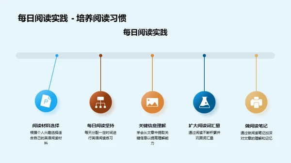 高二英语全面提升