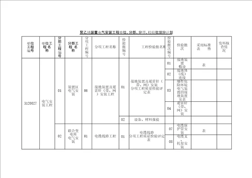 电气安装工程单位分部分项检验批划分