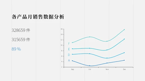 医药行业销售述职报告通用PPT模板