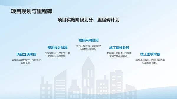蓝色渐变风医院学科建设PPT模板
