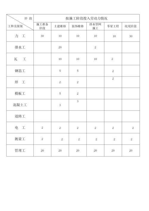 房屋立面改造维修翻新加固施工组织设计.docx