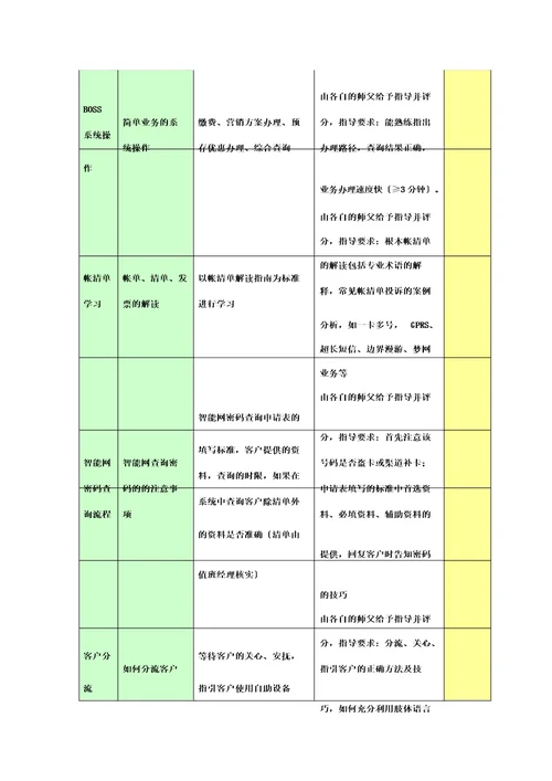 新员工上岗管理规范