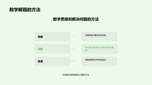 实际问题解决与数学PPT模板