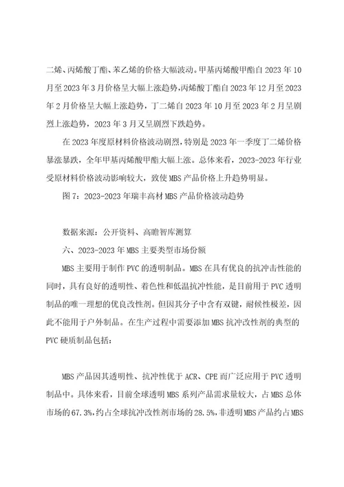 全球MBS行业市场数据调研分析报告(精减)