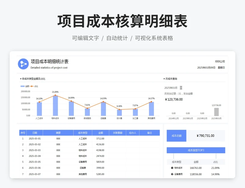 项目成本核算明细表