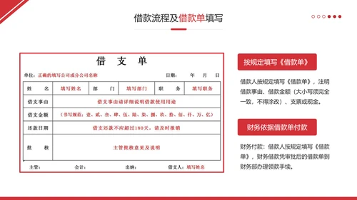 财务管理制度和员工报销流程培训完整内容