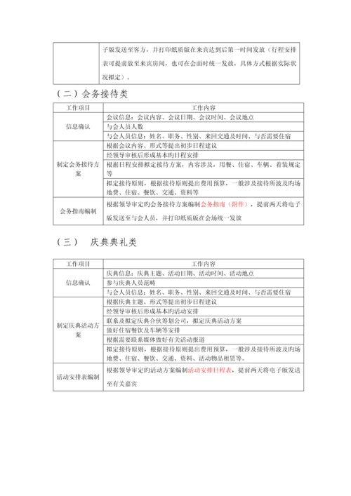 接待服务工作重点标准化标准手册.docx