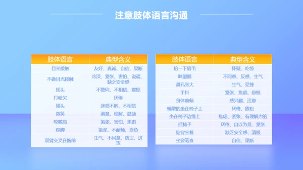移动互联网招聘技巧培训通用PPT模板