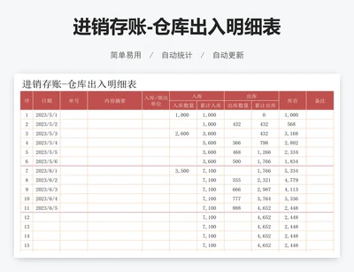 进销存账-仓库出入明细表