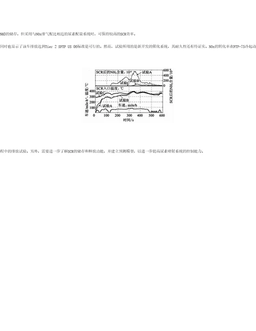 尿素SCR系统对柴油车NOx排放控制的进展共7页DOC