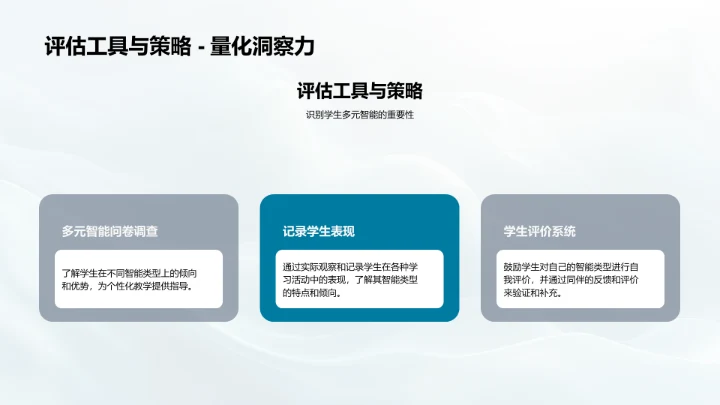 教学应用多元智能理论